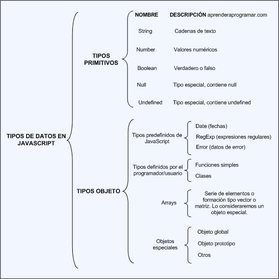 https://www.aprenderaprogramar.com/images/stories/Cursos/CU011/CU01112E_1.png