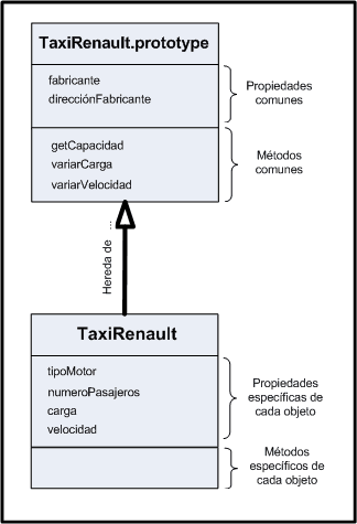 prototype javascript