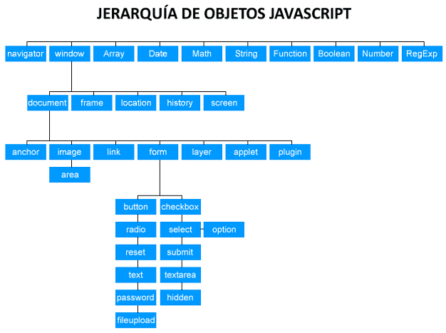 jerarquia objetos javascript