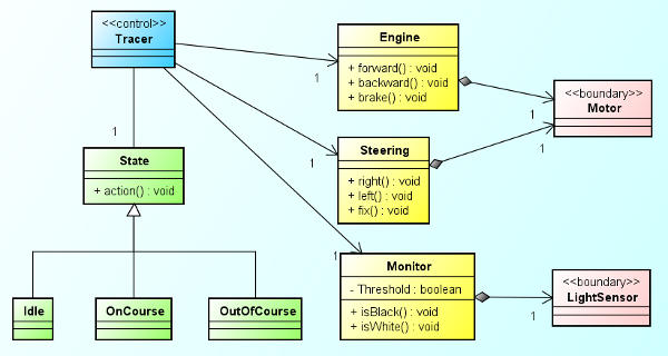 Qué es y para qué sirve UML? Versiones de UML (Lenguaje Unificado de  Modelado). Tipos de diagramas UML.