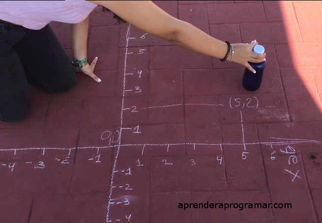 Sistema de coordenadas y plano cartesiano para niños