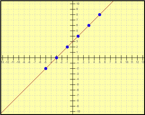 Representar en plano cartesiano rectas con programación (tecnología, informática, matemáticas, etc.) Representar en plano cartesiano rectas con programación (tecnología, informática, matemáticas, etc.)